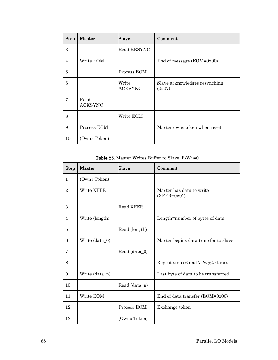 Echelon I/O Model Reference for Smart Transceivers and Neuron Chips User Manual | Page 78 / 209