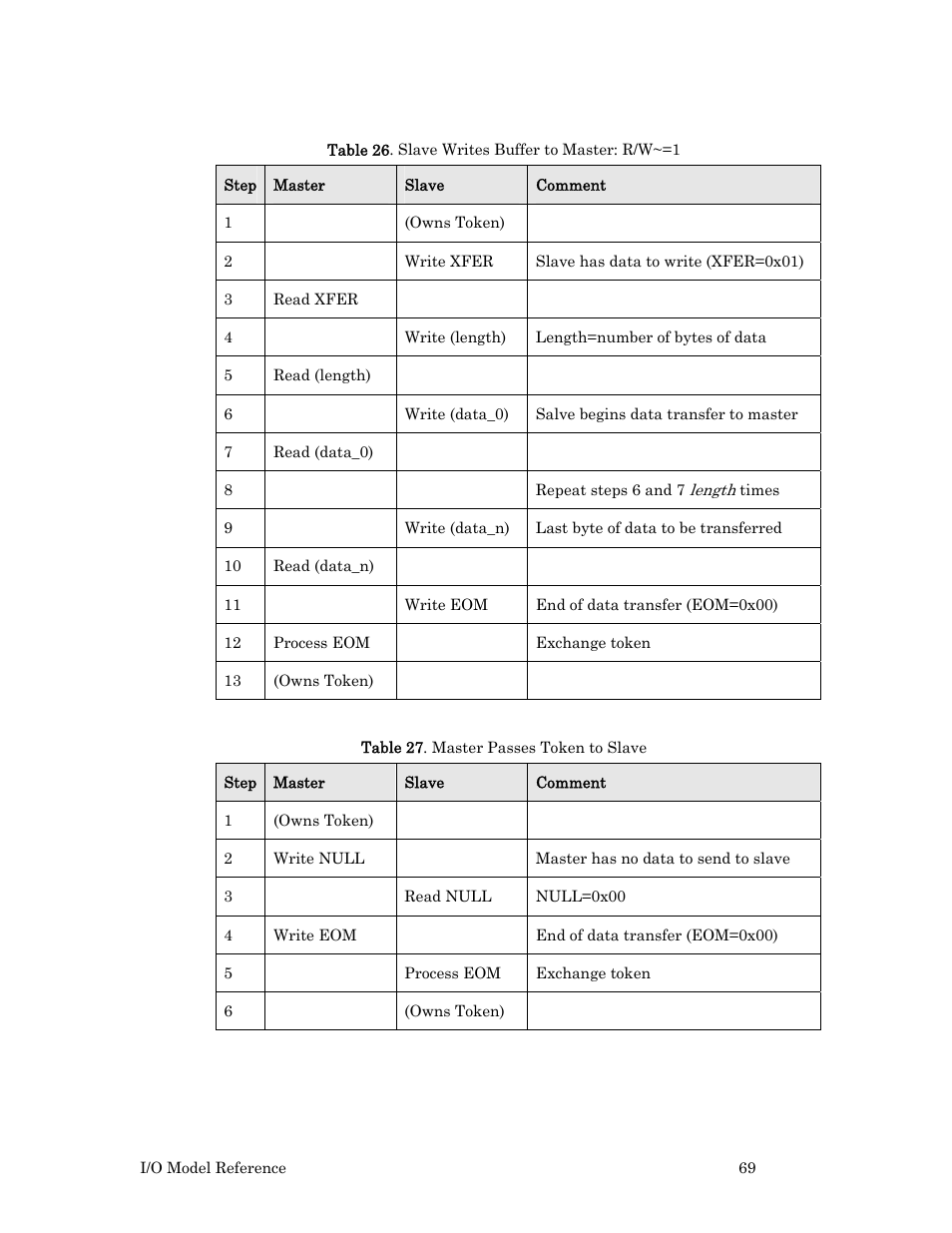 Echelon I/O Model Reference for Smart Transceivers and Neuron Chips User Manual | Page 79 / 209