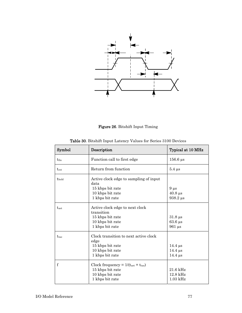 Figure 26, 77 an | Echelon I/O Model Reference for Smart Transceivers and Neuron Chips User Manual | Page 87 / 209