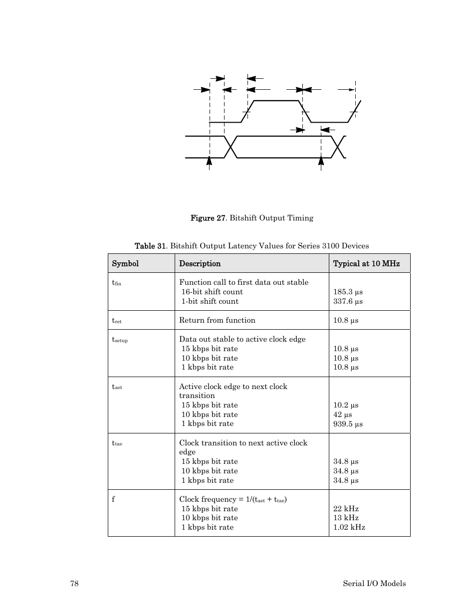 D figure 27, 78 sh | Echelon I/O Model Reference for Smart Transceivers and Neuron Chips User Manual | Page 88 / 209