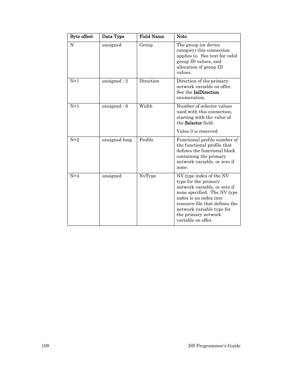 Echelon ISI User Manual | Page 111 / 159