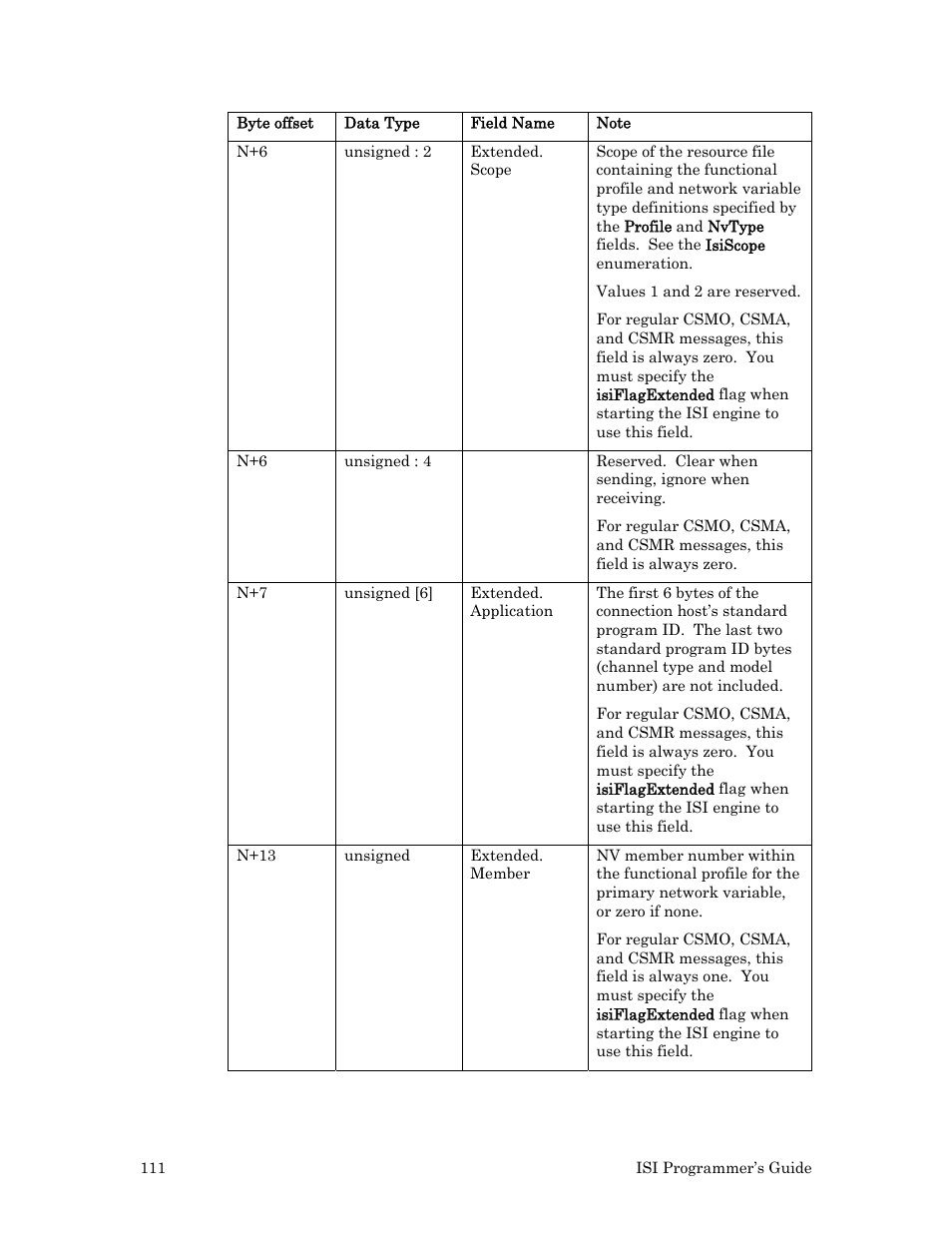 Echelon ISI User Manual | Page 113 / 159