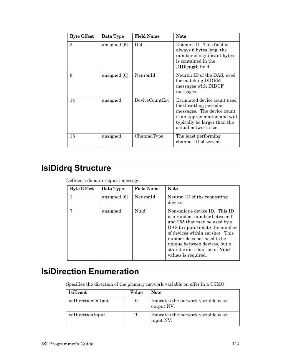 Isididrq structure, Isidirection enumeration | Echelon ISI User Manual | Page 116 / 159