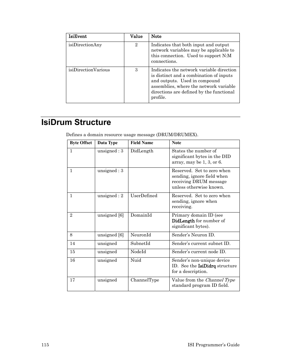 Isidrum structure | Echelon ISI User Manual | Page 117 / 159