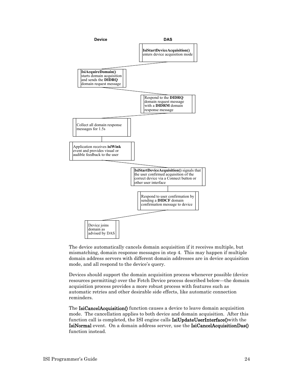 Echelon ISI User Manual | Page 26 / 159