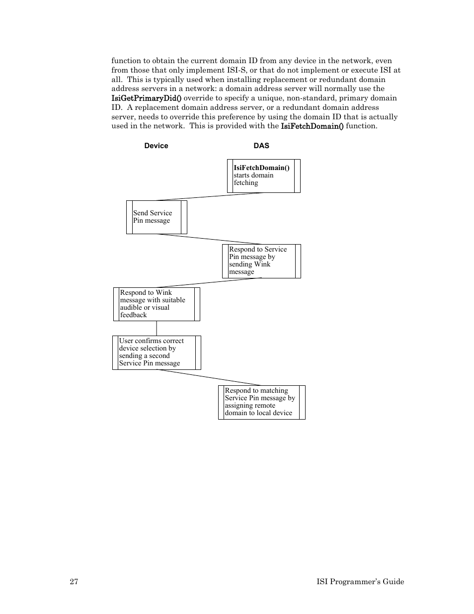 Echelon ISI User Manual | Page 29 / 159