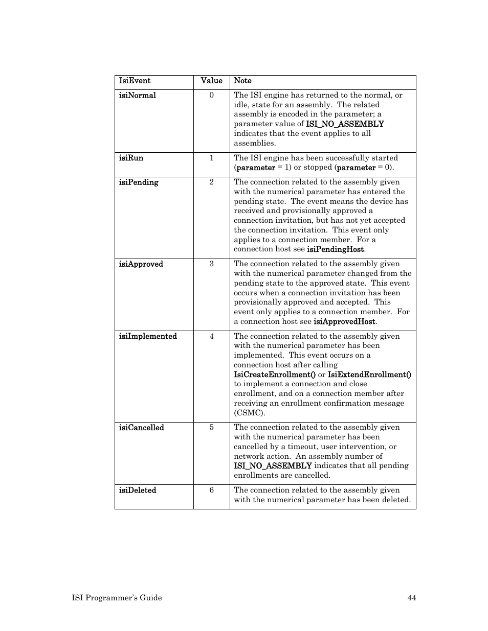 Echelon ISI User Manual | Page 46 / 159