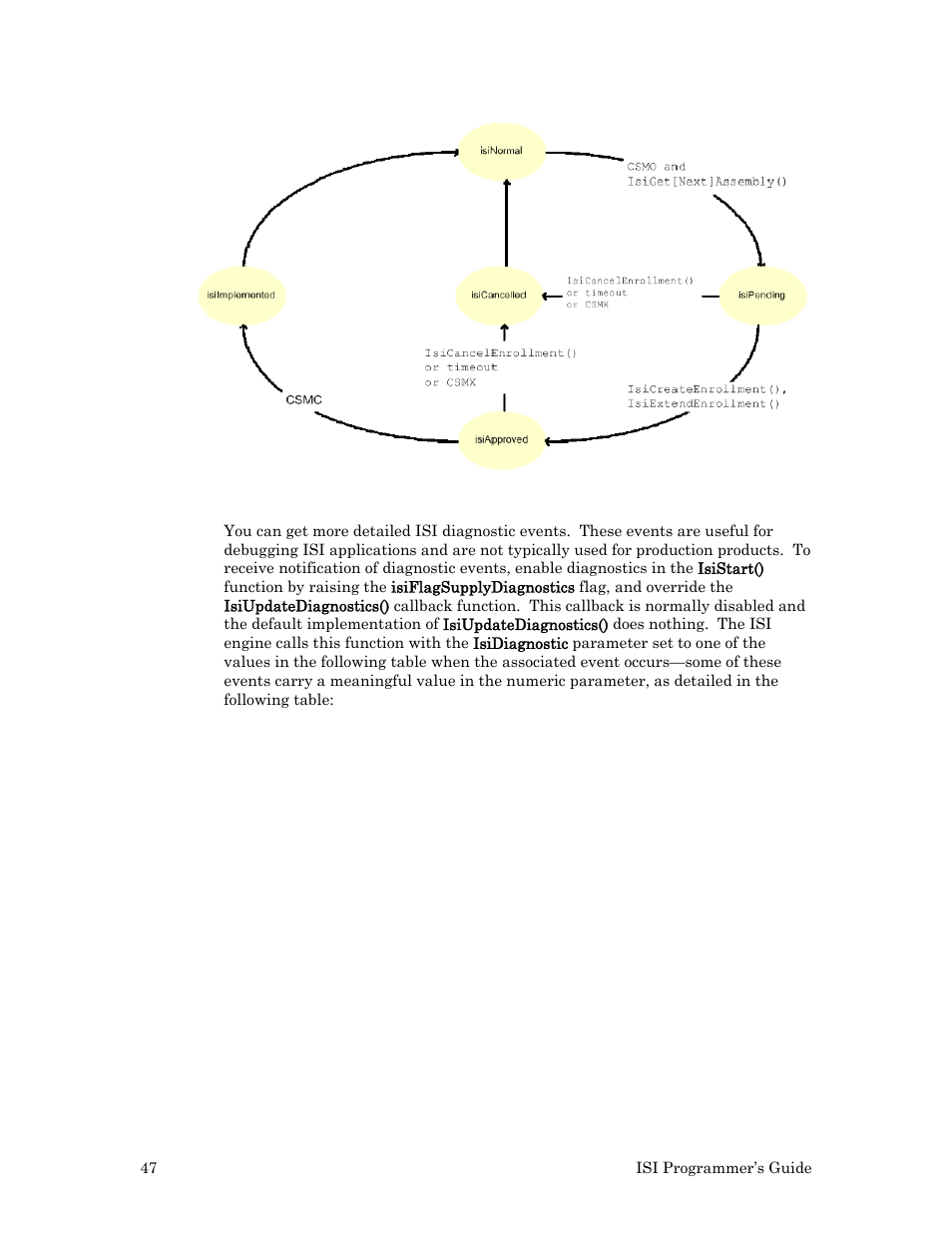 Echelon ISI User Manual | Page 49 / 159