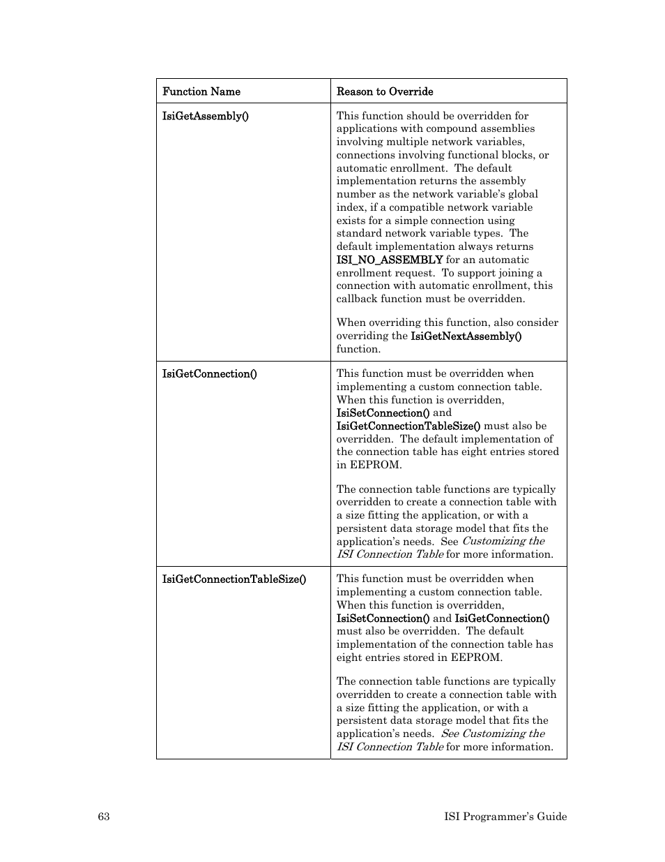 Echelon ISI User Manual | Page 65 / 159