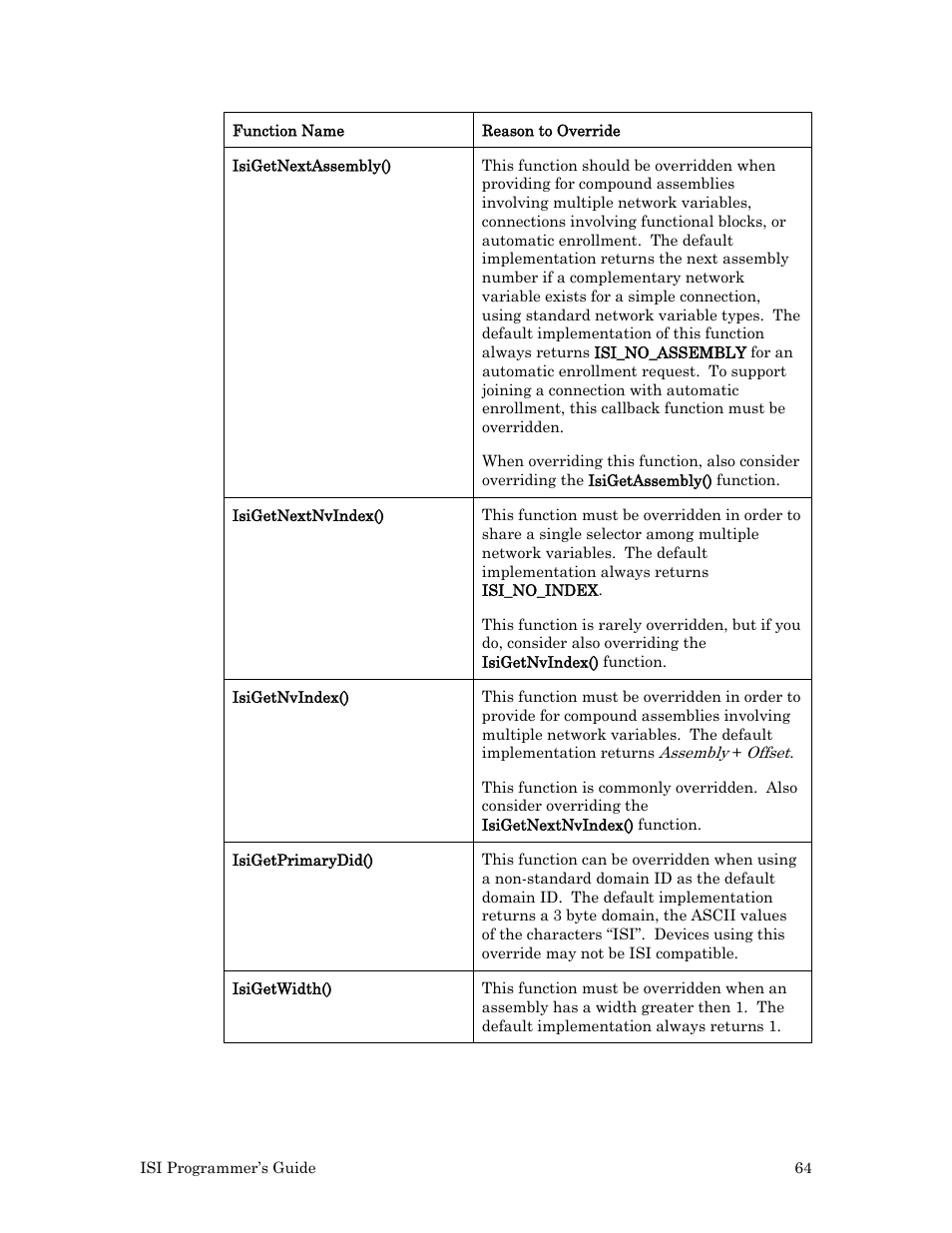 Echelon ISI User Manual | Page 66 / 159