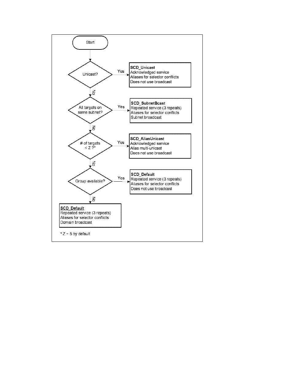 Echelon IzoT Commissioning Tool User Manual | Page 140 / 395