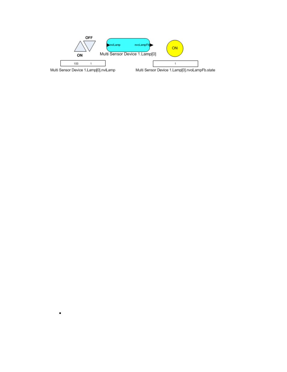 Writing data point smartshape values, Using an add-on to write values | Echelon IzoT Commissioning Tool User Manual | Page 208 / 395