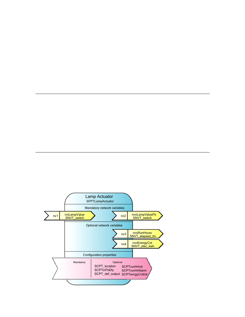 Functional blocks, Functional profiles | Echelon IzoT NodeBuilder User Manual | Page 27 / 291