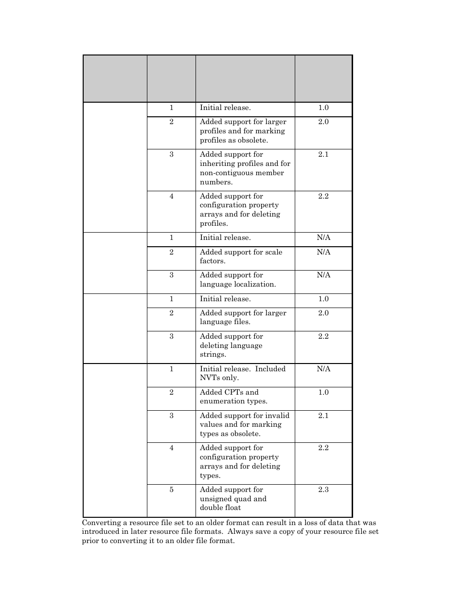 Echelon IzoT Resource Editos User Manual | Page 74 / 90