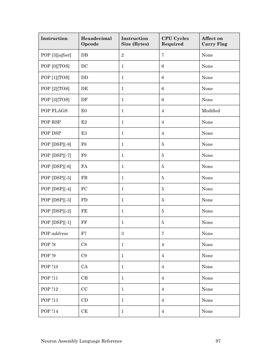 Echelon Neuron User Manual | Page 107 / 237