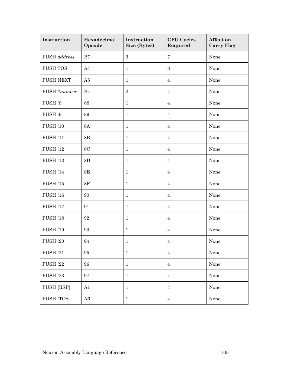 Echelon Neuron User Manual | Page 115 / 237