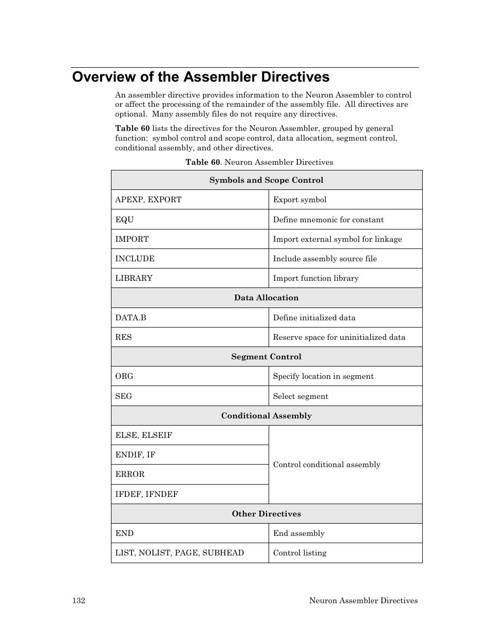 Overview of the assembler directives | Echelon Neuron User Manual | Page 142 / 237