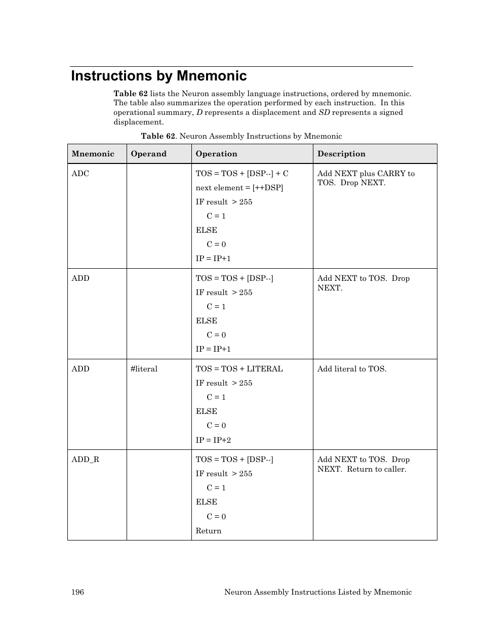 Instructions by mnemonic | Echelon Neuron User Manual | Page 206 / 237