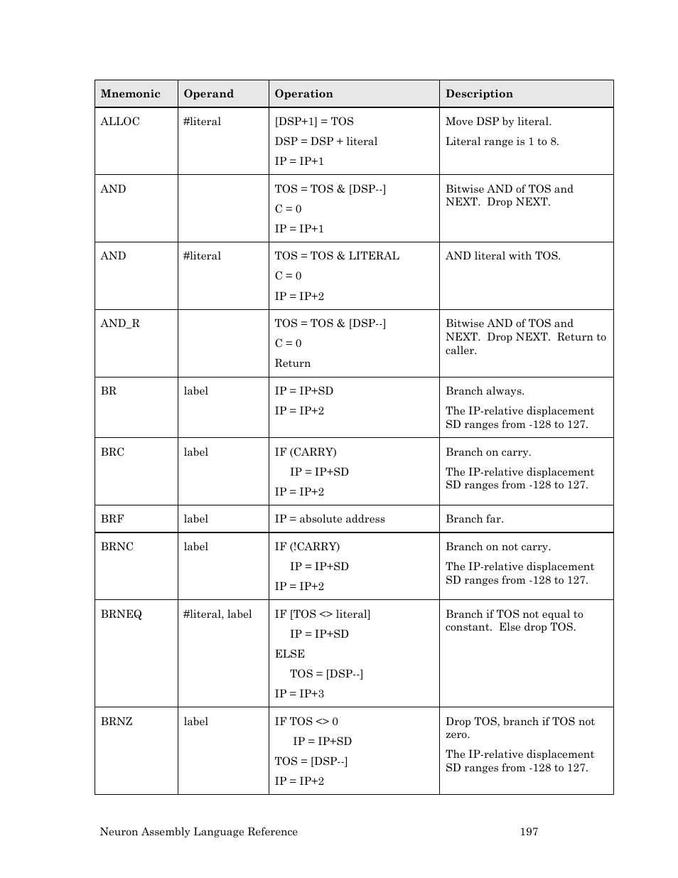 Echelon Neuron User Manual | Page 207 / 237