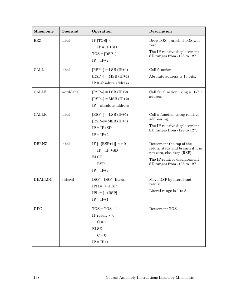 Echelon Neuron User Manual | Page 208 / 237
