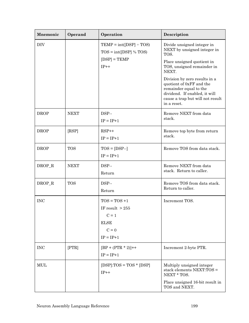 Echelon Neuron User Manual | Page 209 / 237