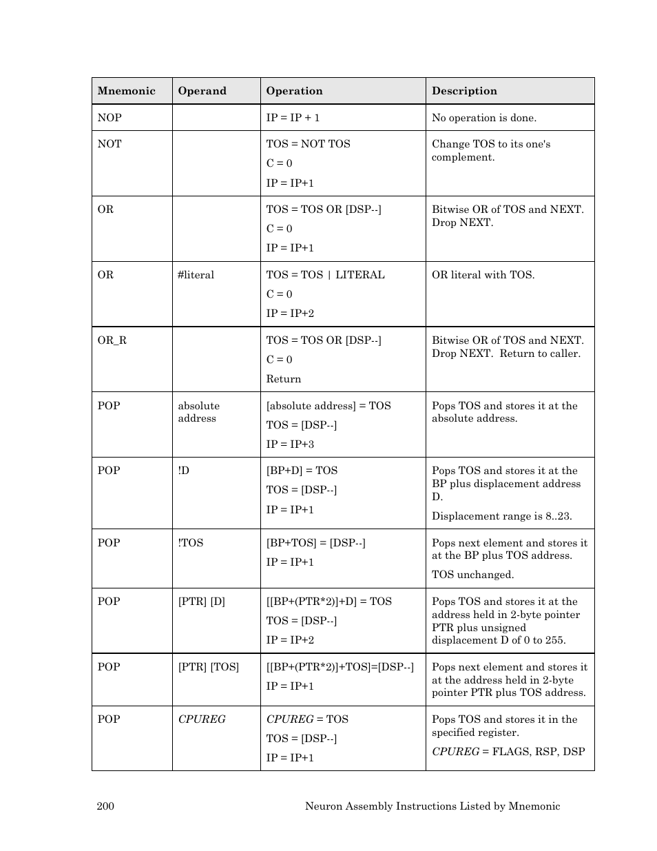 Echelon Neuron User Manual | Page 210 / 237