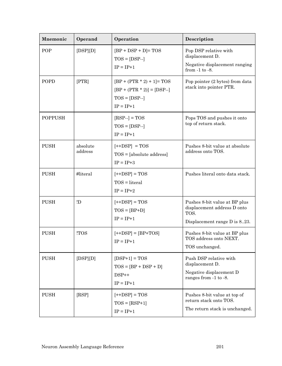 Echelon Neuron User Manual | Page 211 / 237