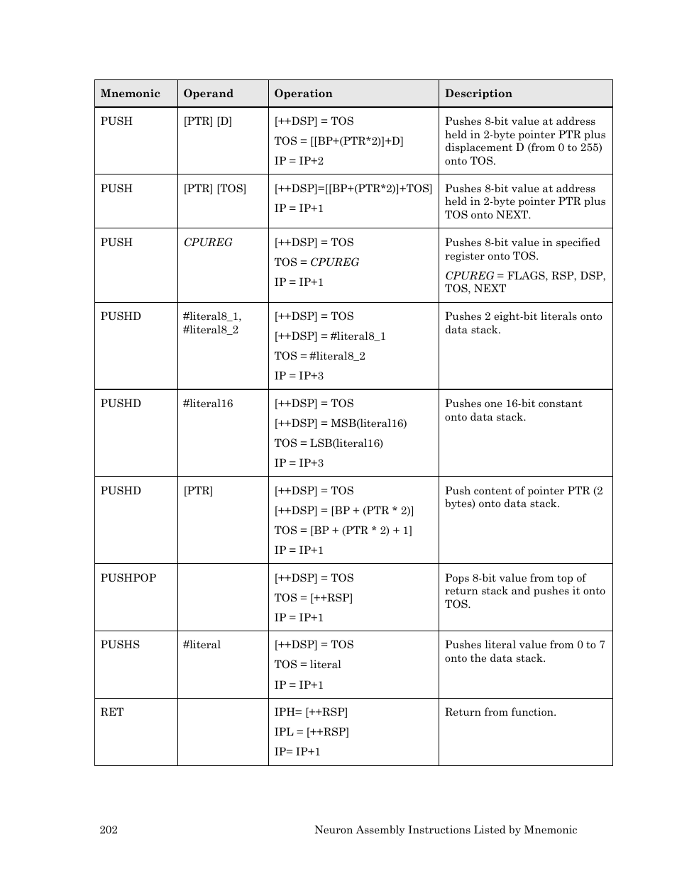 Echelon Neuron User Manual | Page 212 / 237