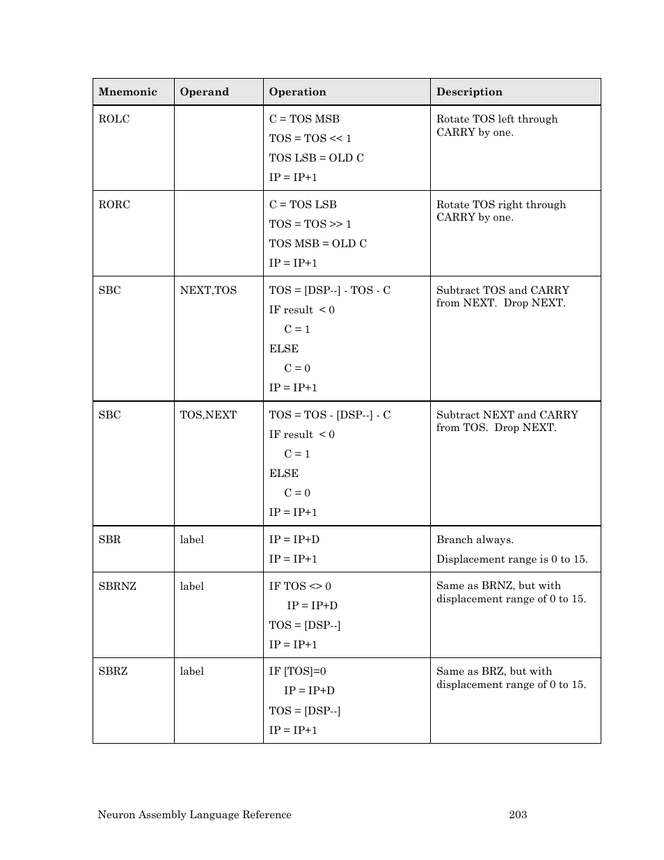 Echelon Neuron User Manual | Page 213 / 237