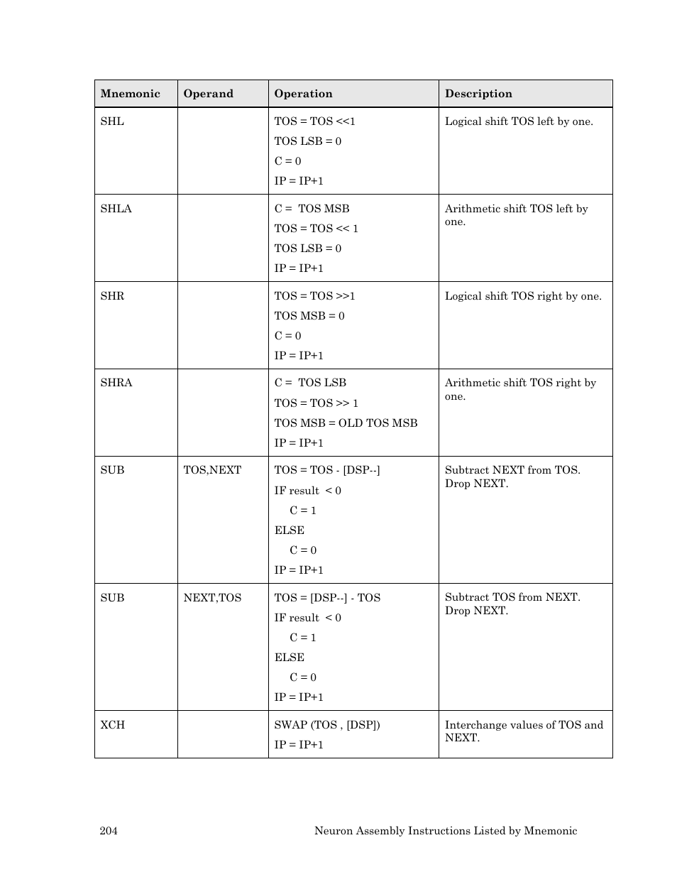 Echelon Neuron User Manual | Page 214 / 237
