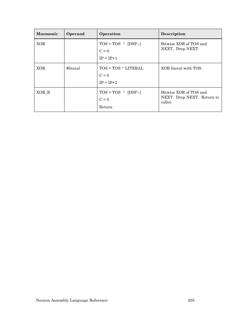 Echelon Neuron User Manual | Page 215 / 237