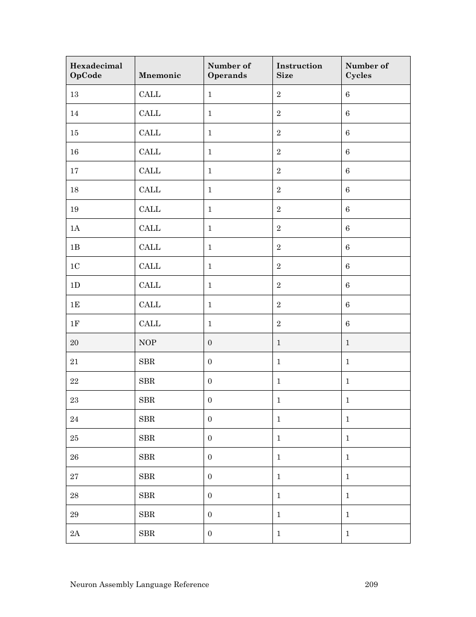 Echelon Neuron User Manual | Page 219 / 237