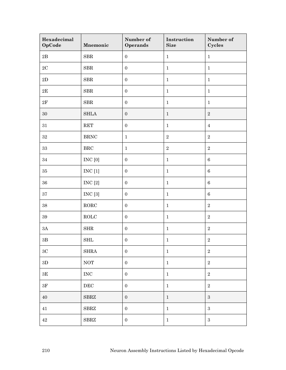 Echelon Neuron User Manual | Page 220 / 237
