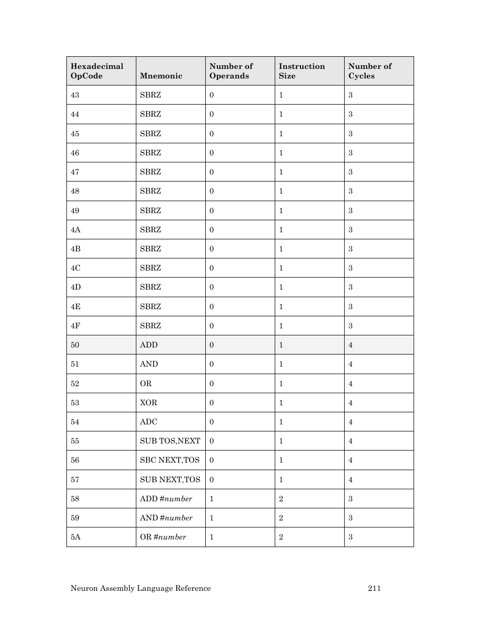 Echelon Neuron User Manual | Page 221 / 237