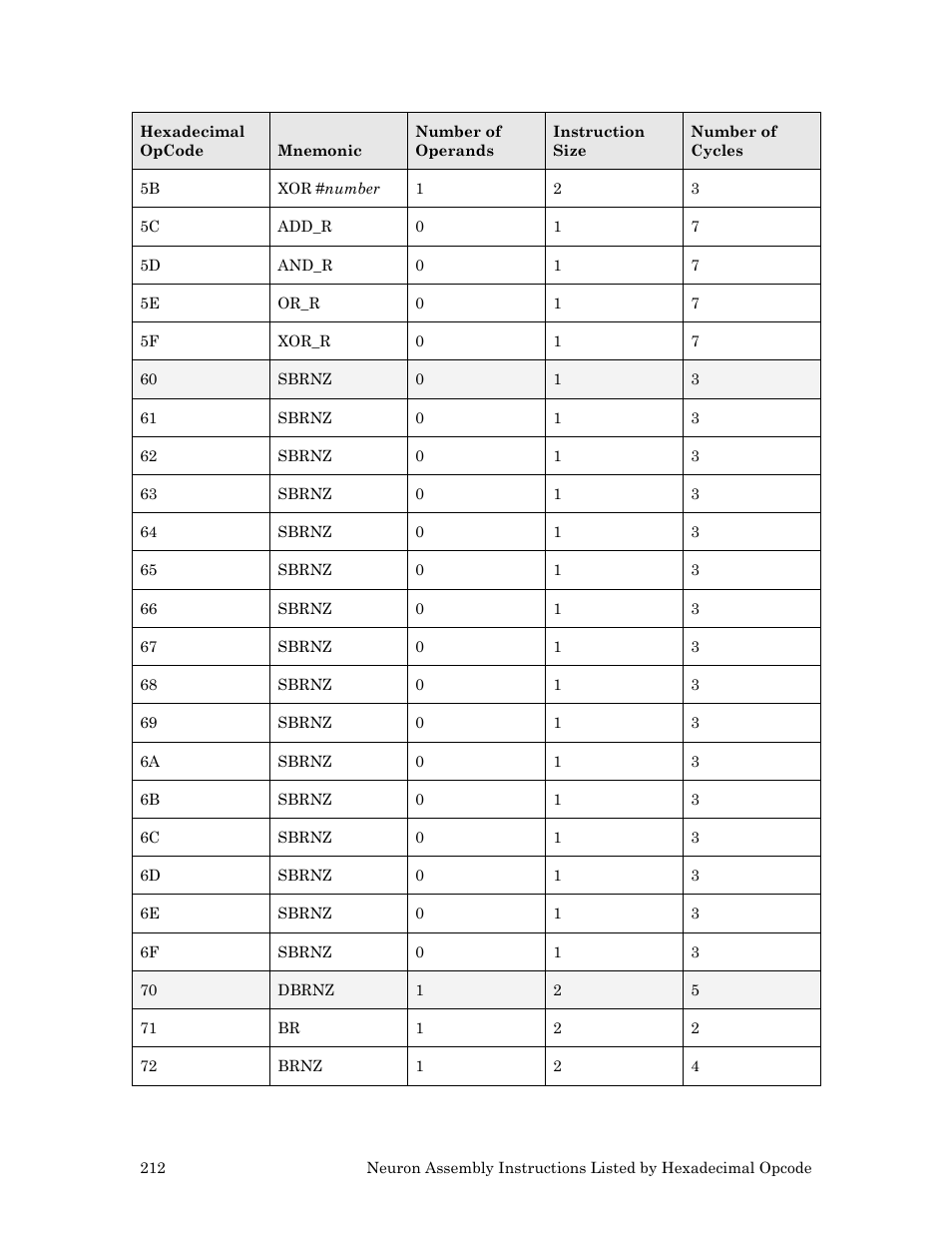 Echelon Neuron User Manual | Page 222 / 237