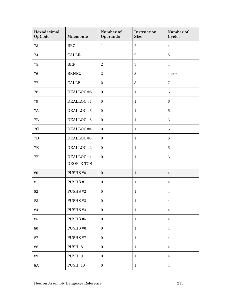 Echelon Neuron User Manual | Page 223 / 237