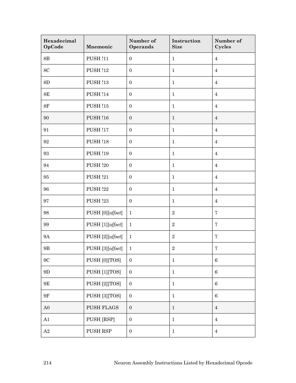 Echelon Neuron User Manual | Page 224 / 237