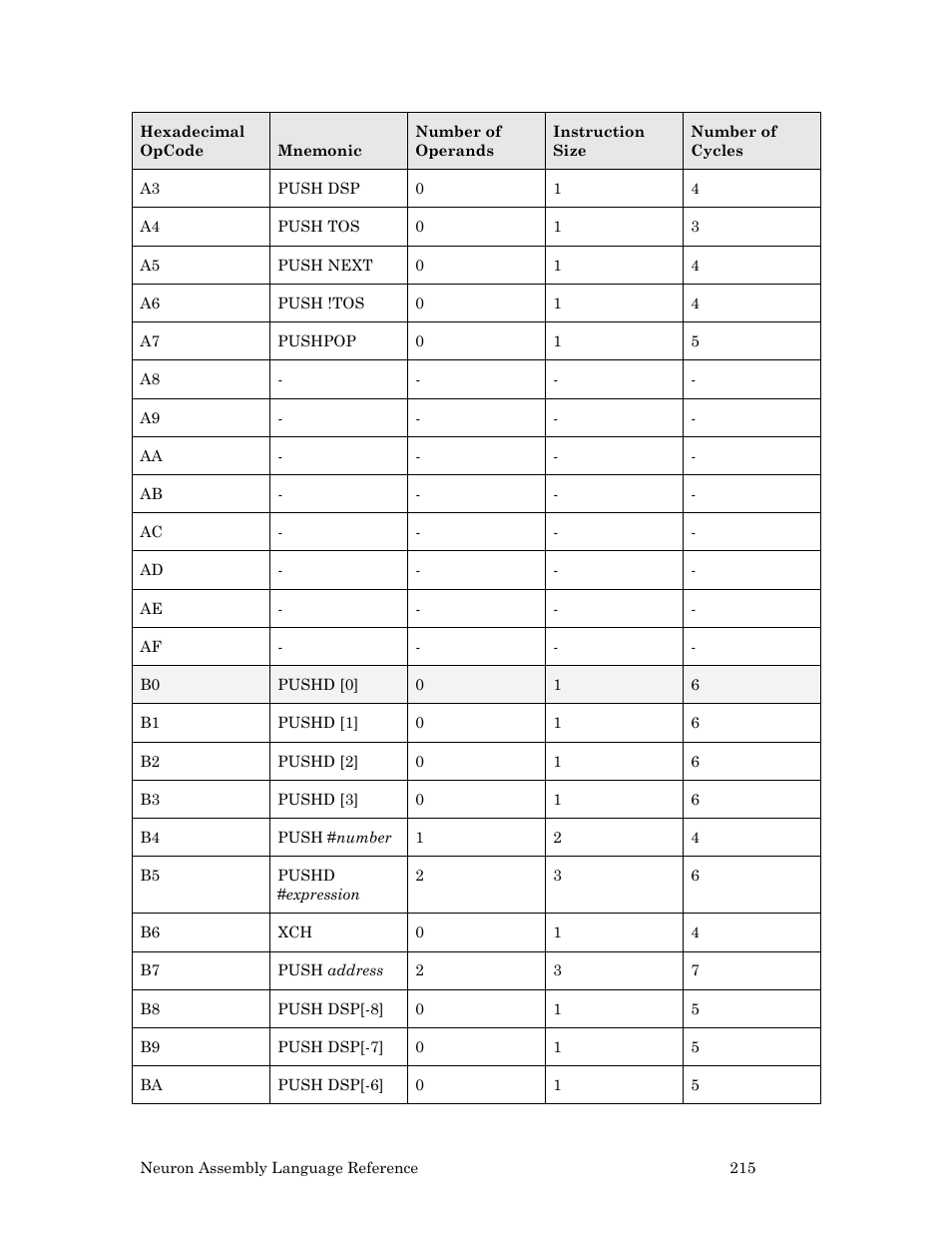 Echelon Neuron User Manual | Page 225 / 237