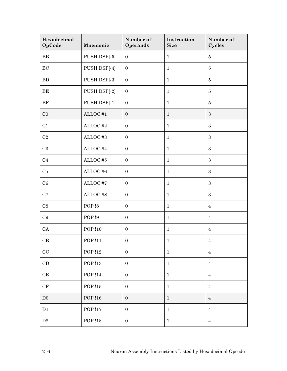 Echelon Neuron User Manual | Page 226 / 237