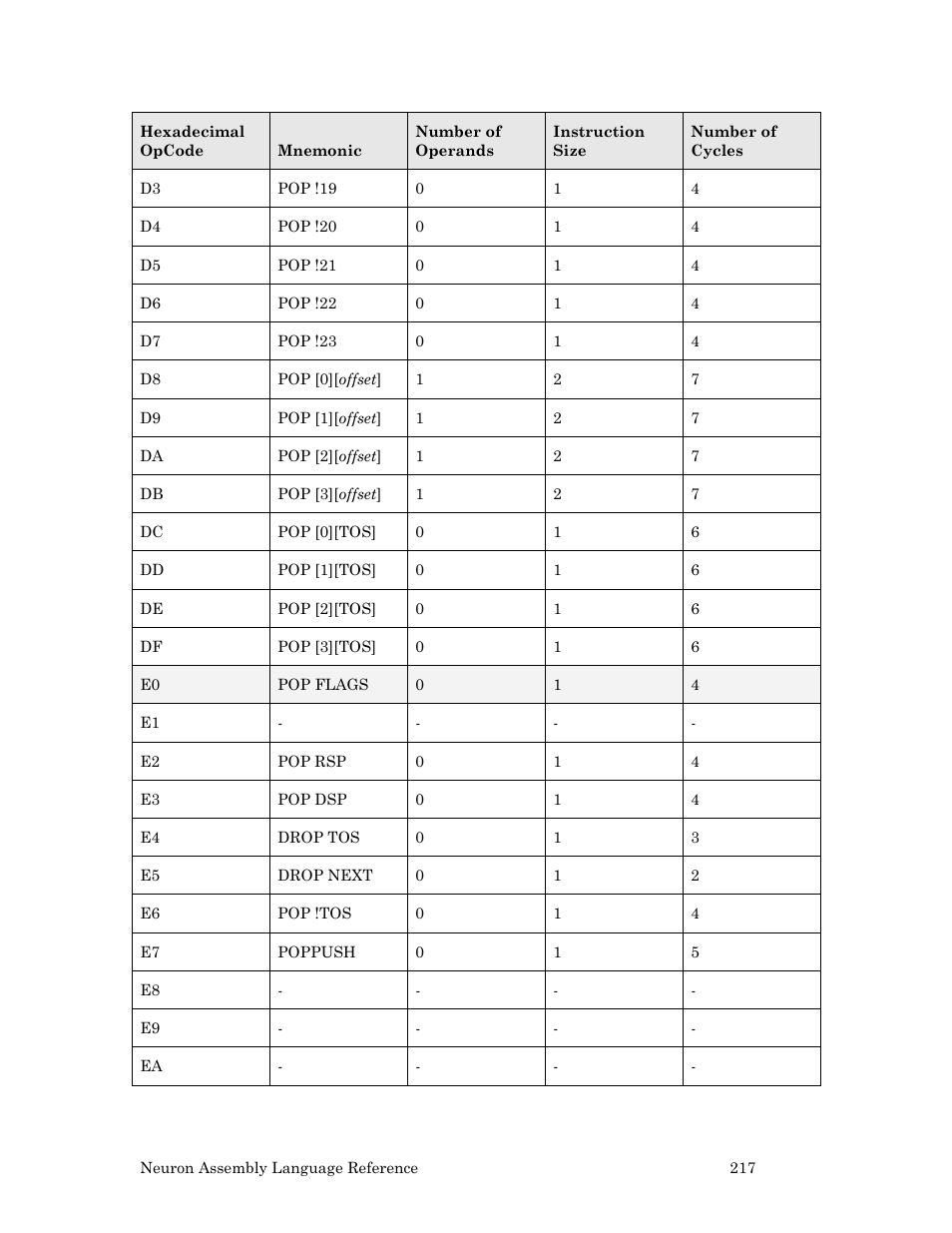 Echelon Neuron User Manual | Page 227 / 237