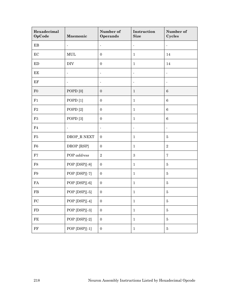 Echelon Neuron User Manual | Page 228 / 237