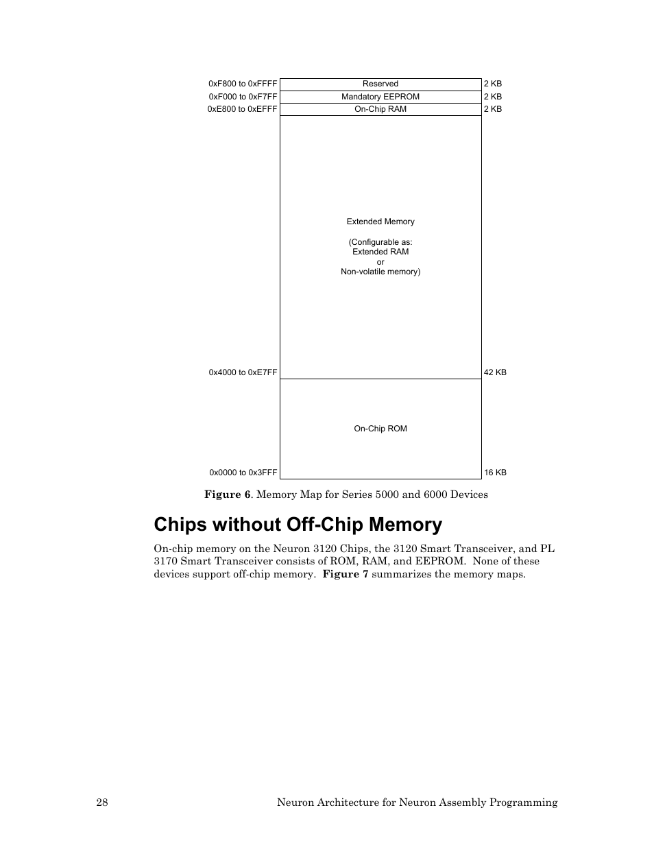 Chips without off-chip memory, Figure 6 | Echelon Neuron User Manual | Page 38 / 237
