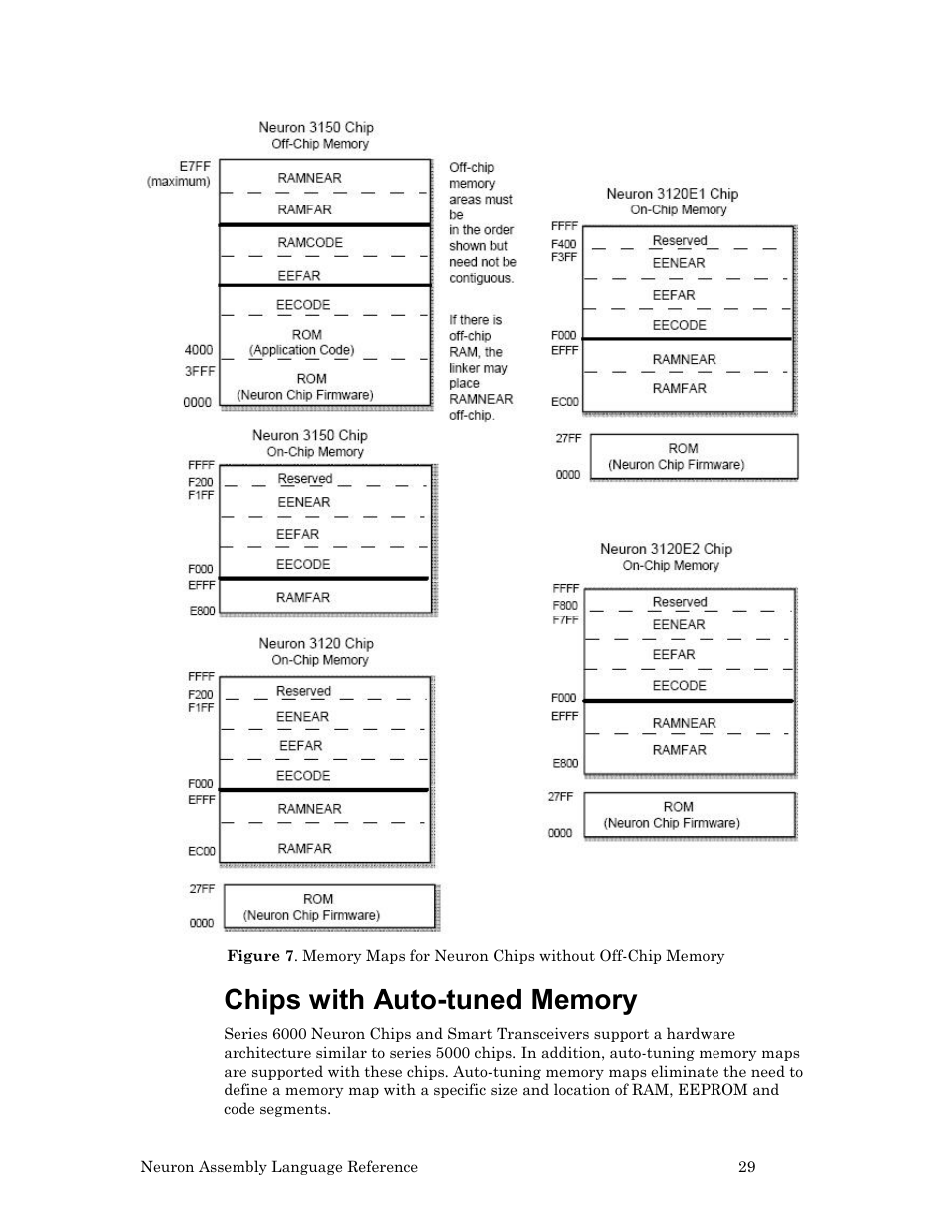 Chips with auto-tuned memory | Echelon Neuron User Manual | Page 39 / 237