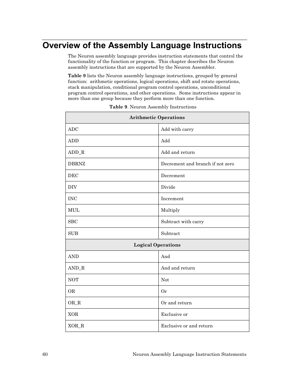 Overview of the assembly language instructions | Echelon Neuron User Manual | Page 70 / 237