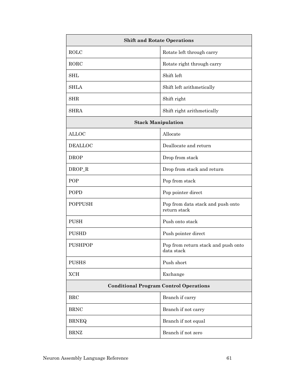 Echelon Neuron User Manual | Page 71 / 237