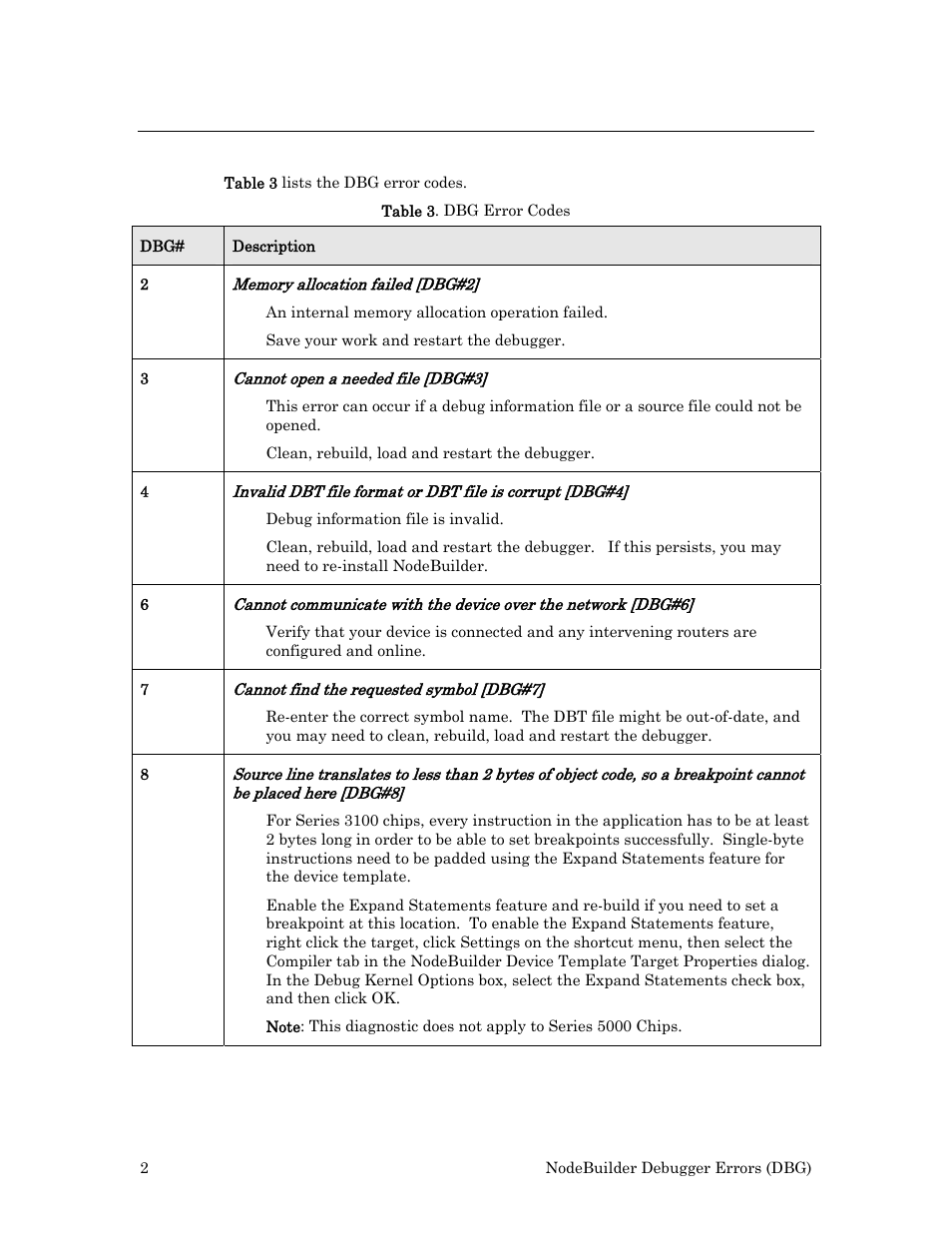 Dbg errors | Echelon Neuron User Manual | Page 10 / 180