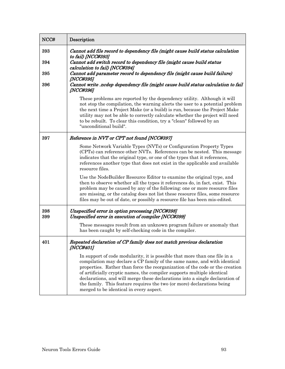 Echelon Neuron User Manual | Page 101 / 180