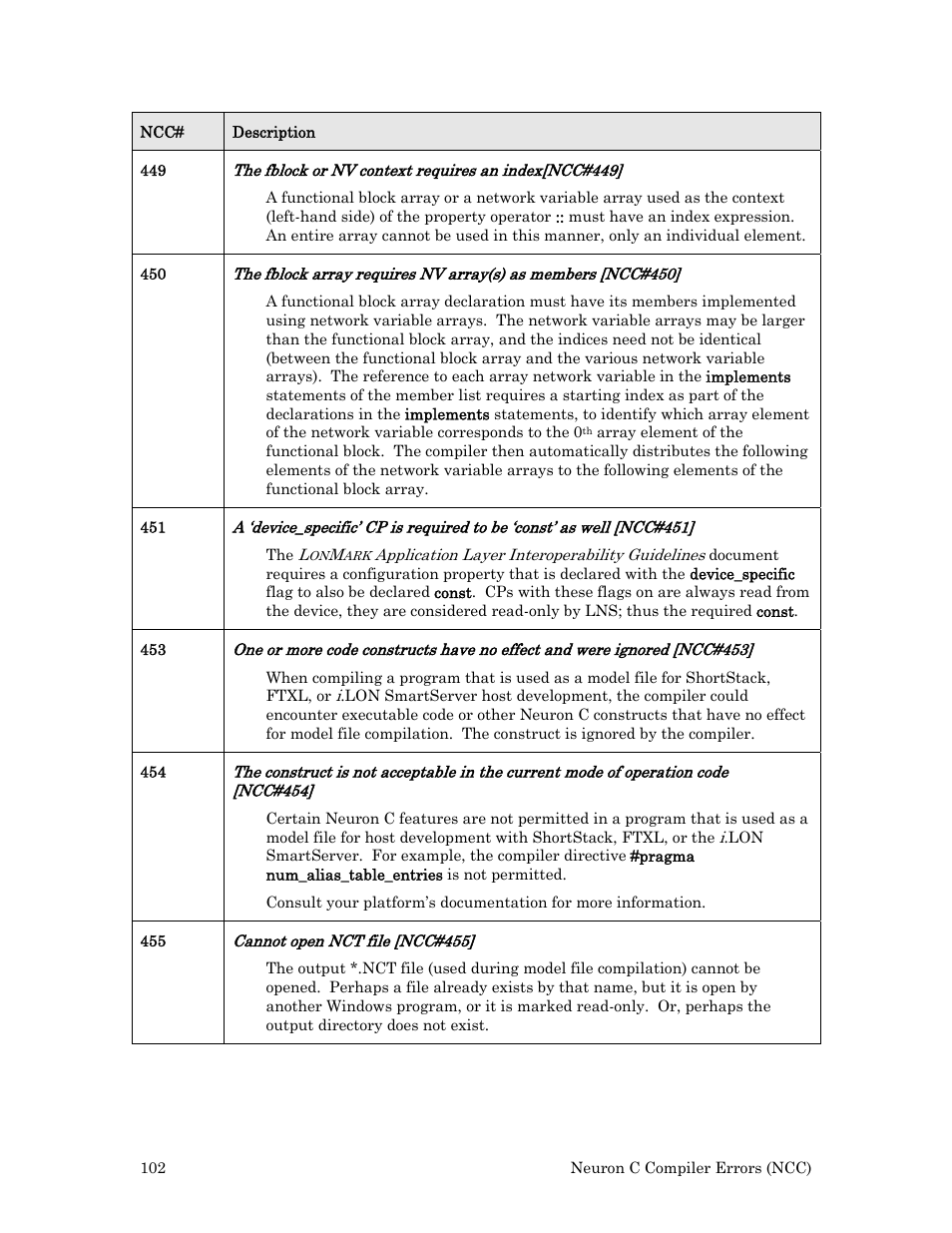 Echelon Neuron User Manual | Page 110 / 180