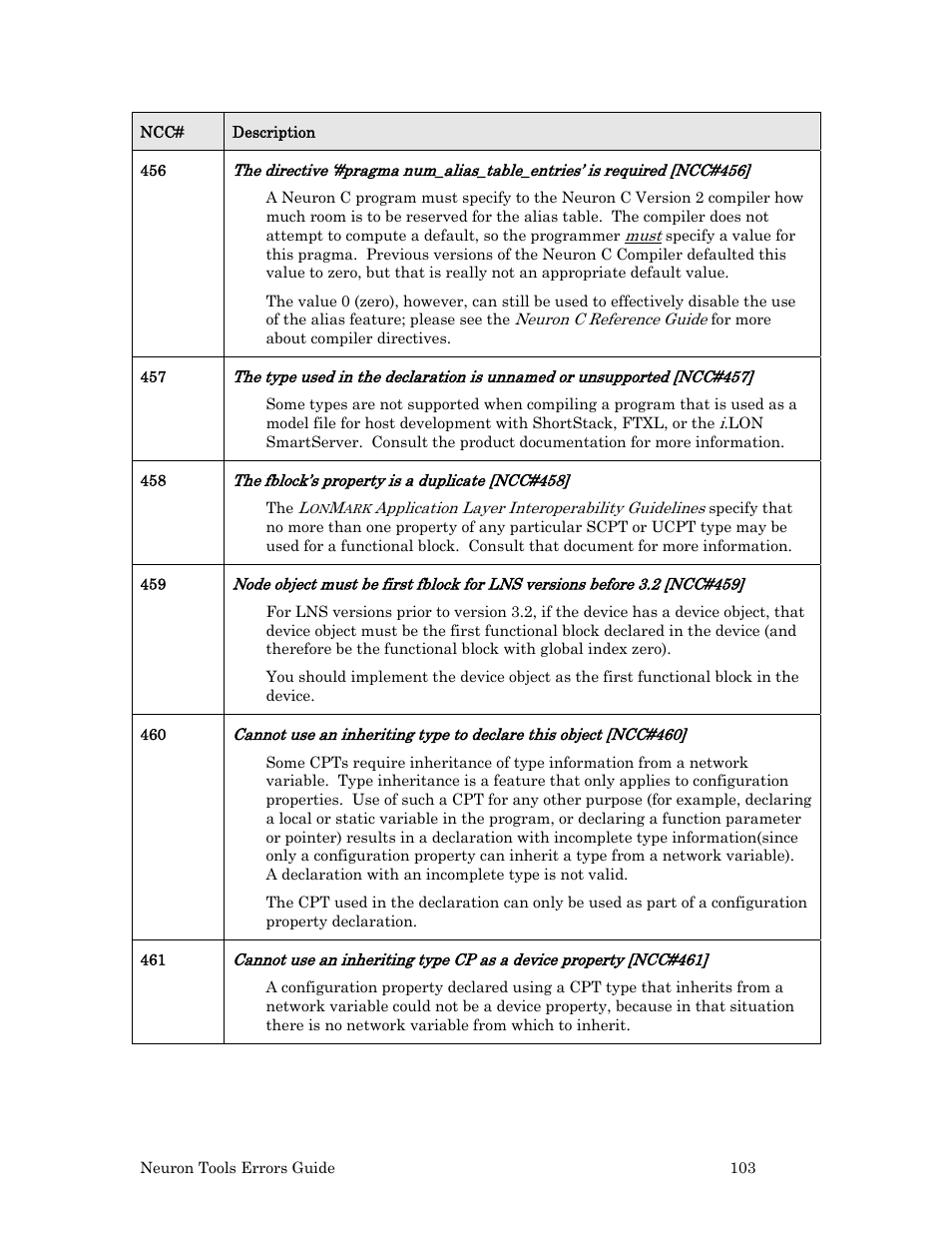 Echelon Neuron User Manual | Page 111 / 180