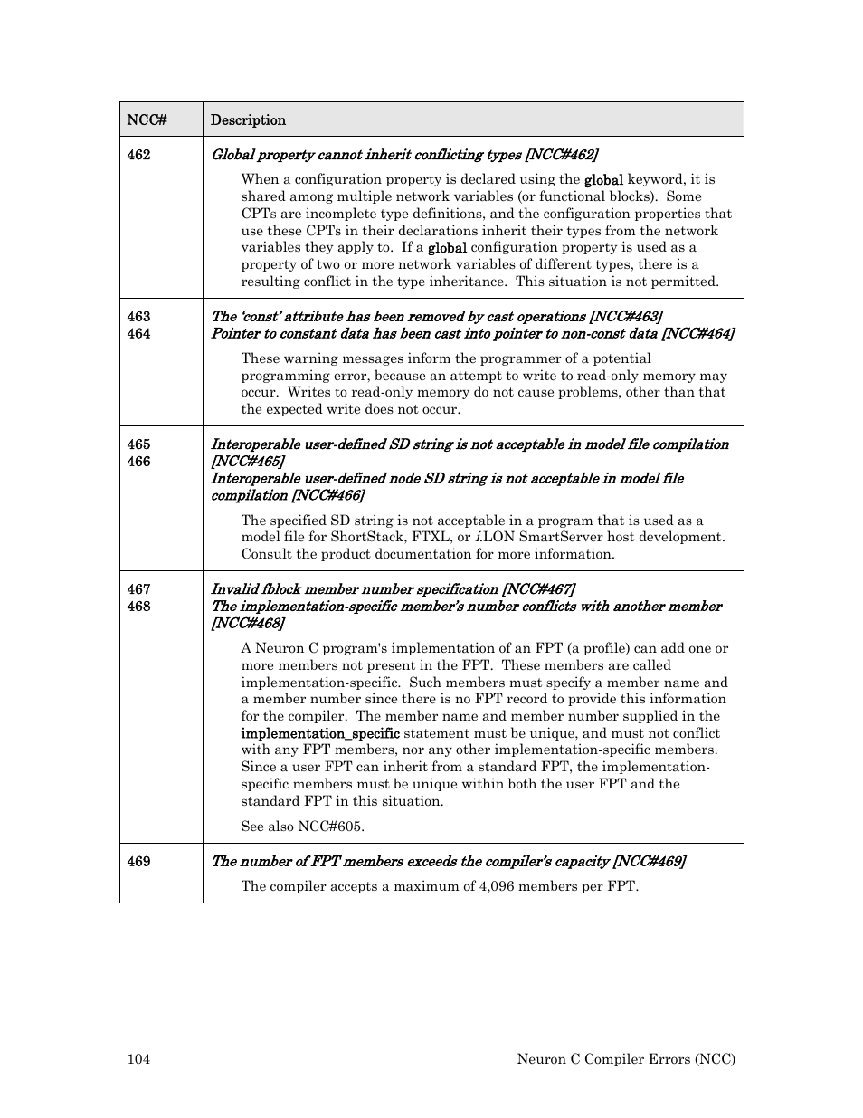 Echelon Neuron User Manual | Page 112 / 180